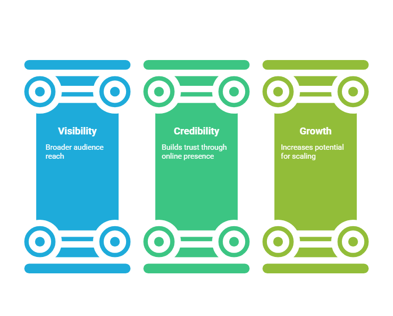 digital marketing impacts startups