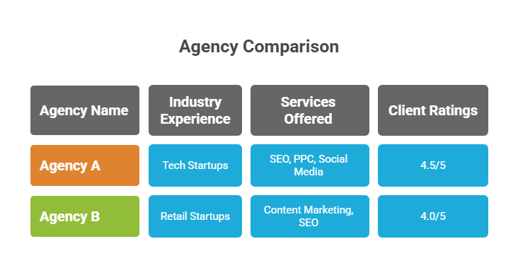 Key Factors To Consider