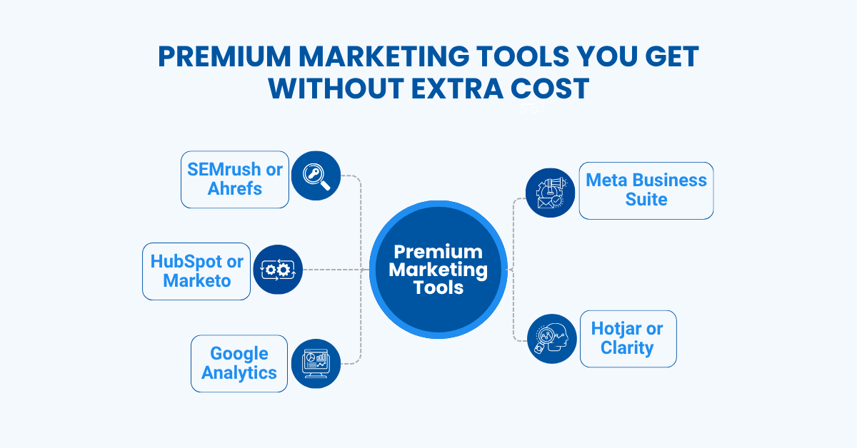 Premium Marketing Tools You Get Without Extra Cost