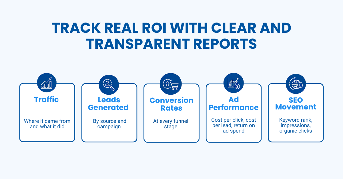 Track Real ROI With Clear and Transparent Reports