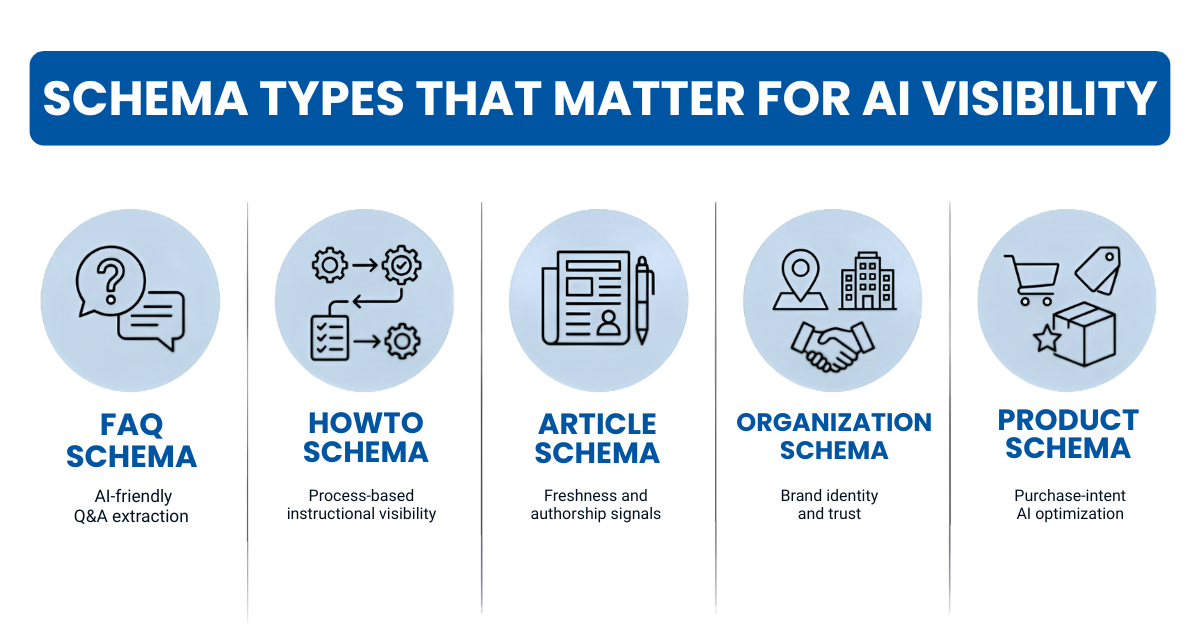 Use Schema Markup So AI Can Read Your Content Easily
