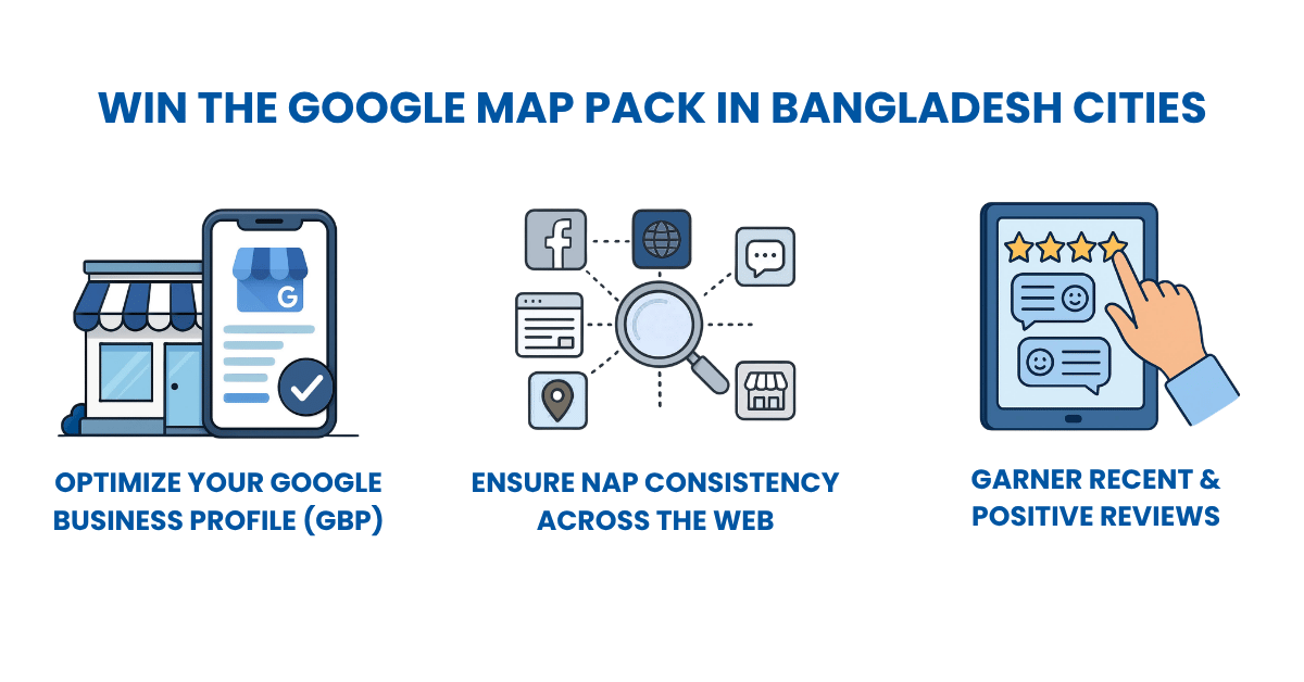 How to Win the Google Map Pack for Your City in Bangladesh