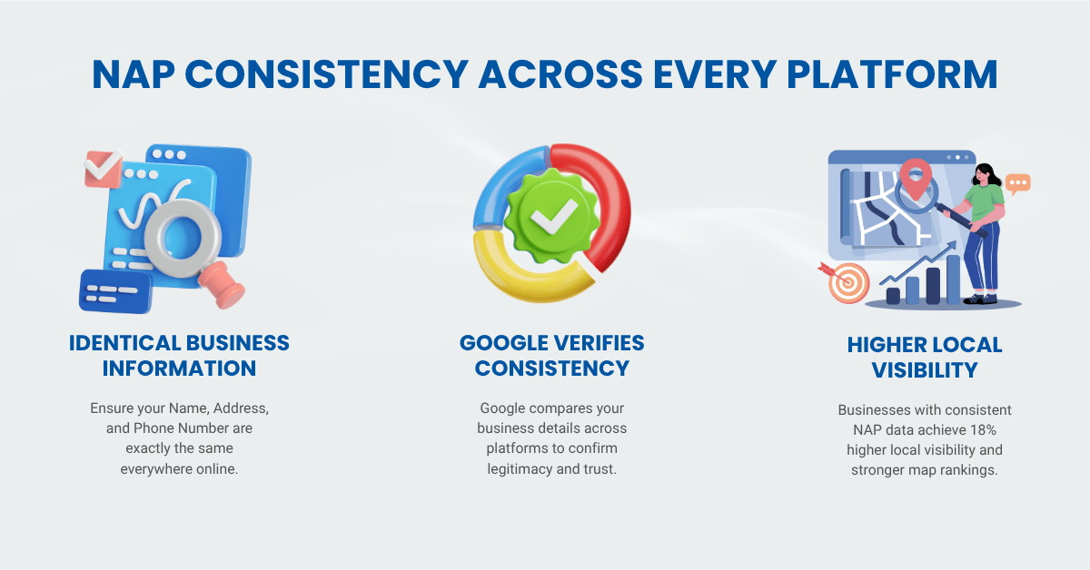 NAP Consistency Across Every Platform