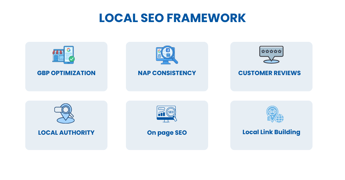 The 6-Step Structured Local SEO Framework for 2026