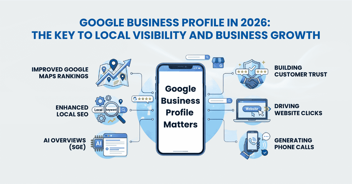 What Is Google Business Profile and Why It Matters in 2026